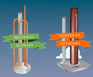 Resistencias de  un termo eléctrico